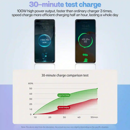 30 Min Supercharge Car Charger